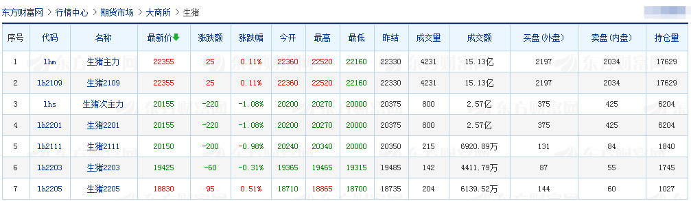 2021.6.1-今日猪价反弹失败,出现多地下跌,温氏延期5个募投项目,天康布局各类兽用检测试剂业务