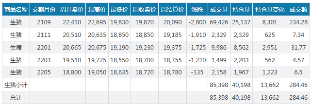 2021.6.6-今日猪价东北跌破7元，跌得养猪人心慌慌！为什么海南猪价会高出一大截？正邦表示不会刻意调整生猪出栏计划从5方面降成本