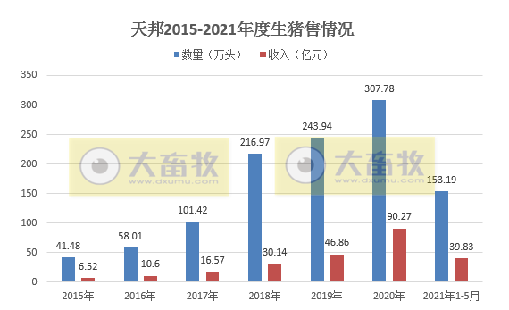 2021.6.8-今日猪价微涨，北方连续2天上涨，5月肉类进口量环比下降14%，温氏5月生猪销量环比增长超5成，养猪人如何应对低盈利时代？