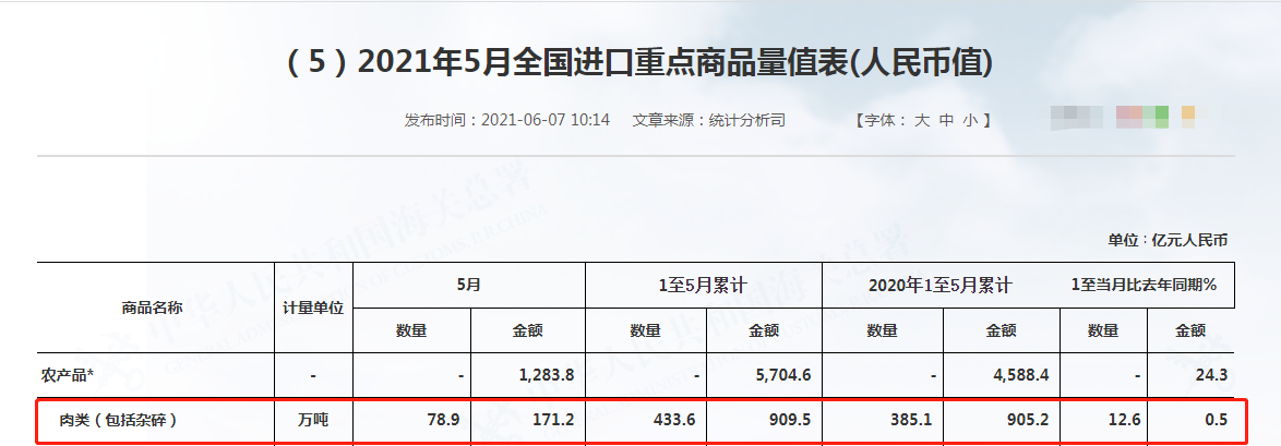 2021.6.8-今日猪价微涨，北方连续2天上涨，5月肉类进口量环比下降14%，温氏5月生猪销量环比增长超5成，养猪人如何应对低盈利时代？
