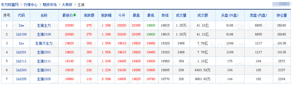2021.6.8-今日猪价微涨，北方连续2天上涨，5月肉类进口量环比下降14%，温氏5月生猪销量环比增长超5成，养猪人如何应对低盈利时代？