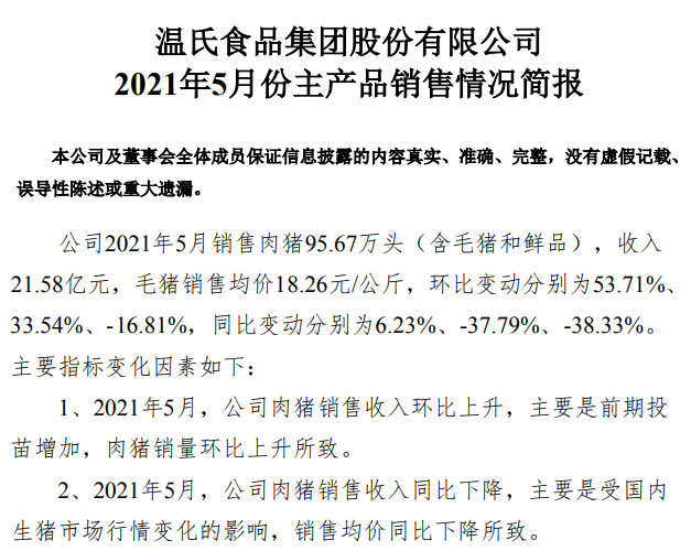 温氏股份：5月肉猪销量环比增长54%，均价9.13元/斤，环比下降约17%，预计猪业继续亏损
