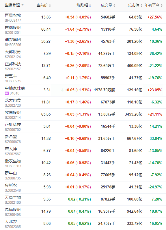 2021.6.9-今日猪价南跌北涨,仔猪价格下跌幅度扩大,5月猪肉价格环比下降11%,新希望5月生猪销售量价齐跌,全球非洲猪瘟疫情今年已发生3800多起