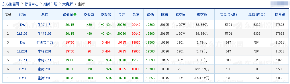 2021.6.10-今日猪价又一轮全面下跌，五部门出台猪肉保供稳价预案，全球10万+母猪企业中国占15席，正邦5月生猪销量创新高稳居行业第二