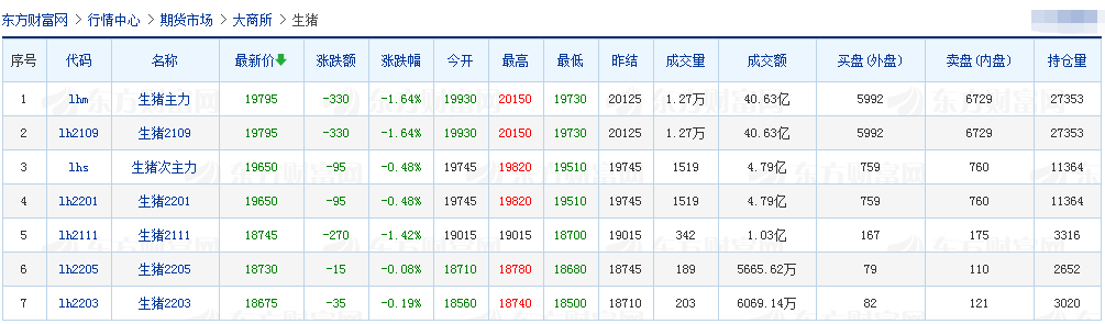 2021.6.12-今日猪价稳中有降，较年初下降60%，跌破非瘟前峰值，饲料价格普涨而双胞胎和正邦降价让利，美国非瘟疫苗明年或上市