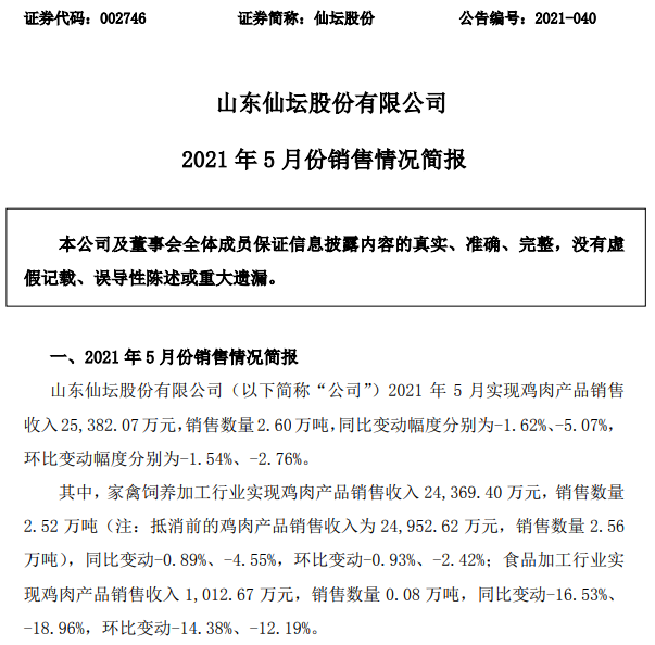 仙坛股份：5月鸡肉产品销售数量和收入同环比均下降