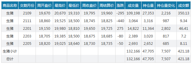 2021.6.13-今日猪价继续下行，有3省上涨，6月猪价难有起色，下旬有望止跌？新希望和大北农积极应对猪周期