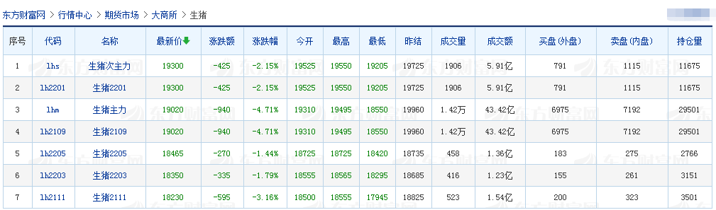2021.6.15-今日猪价继续下行，黑龙江最低跌至6元，金新农下调今年生猪销售任务，正邦已累计耗资约4.5亿元回购1.1%的股份，端午后首日生猪板块和期货双双绿油油