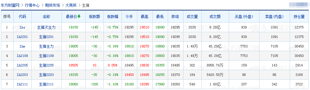 2021.6.16-今日猪价东北止跌上涨，仔猪价格连跌12周跌破30元/斤，玉米价格再创新高，27家猪企在广东规划产能5000万头