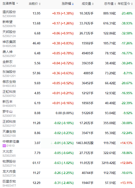 2021.6.16-今日猪价东北止跌上涨，仔猪价格连跌12周跌破30元/斤，玉米价格再创新高，27家猪企在广东规划产能5000万头
