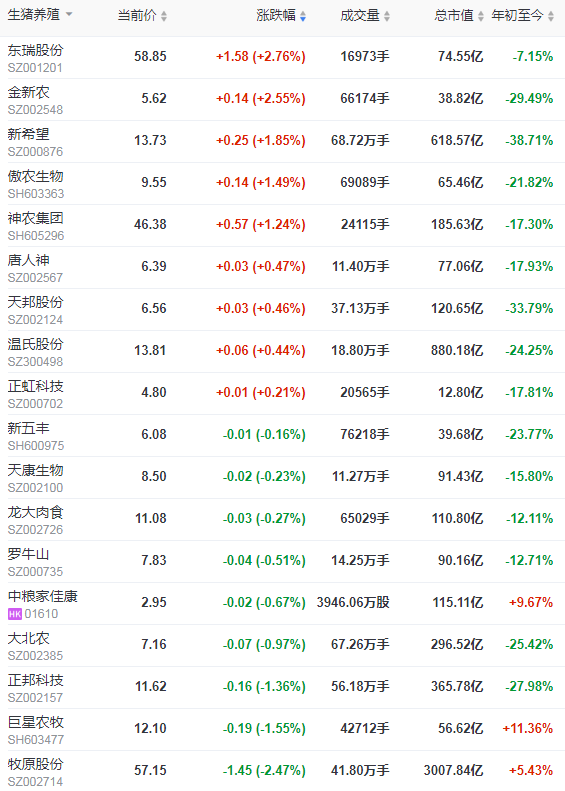 2021.6.19-今日猪价跌破7元，再创新低，5月全国猪饲料产量1103万吨同增80%，正邦在国外又新添一项目