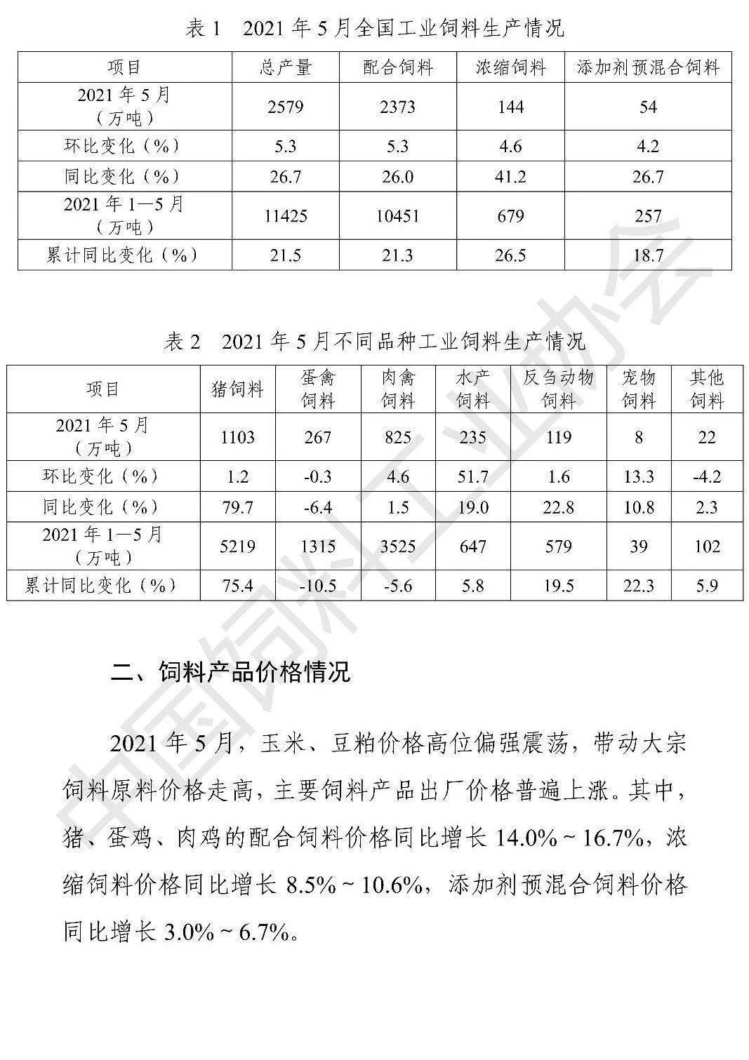 5月全国猪饲料产量1103万吨，同增80%——2021年5月全国饲料生产形势分析