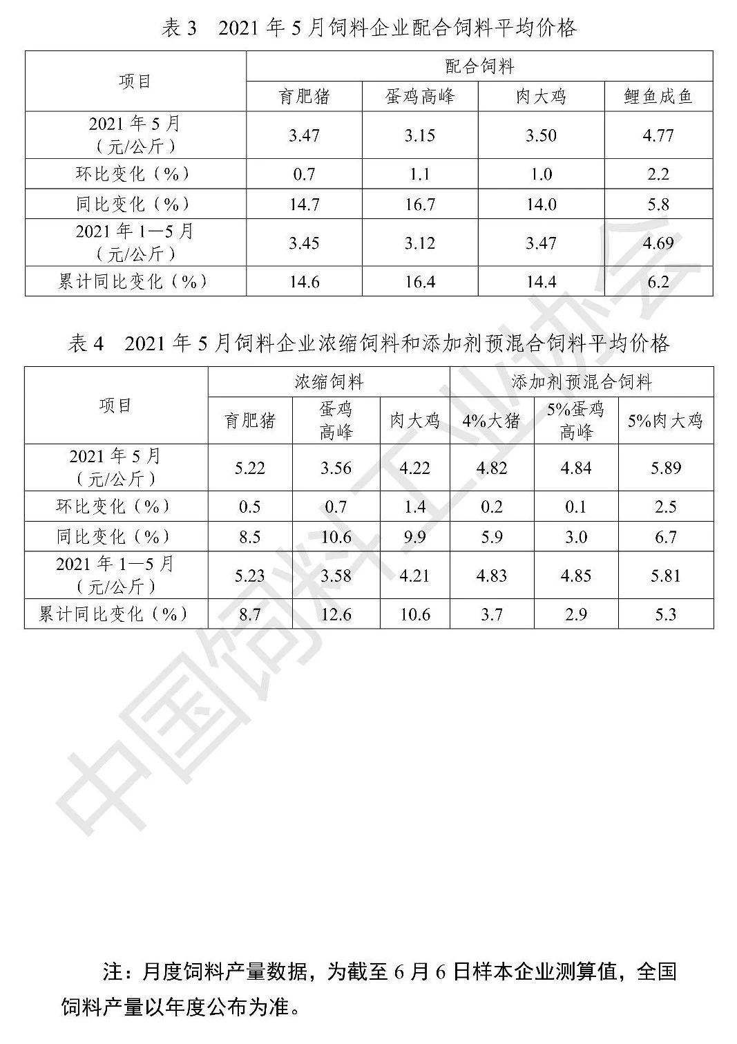5月全国猪饲料产量1103万吨，同增80%——2021年5月全国饲料生产形势分析