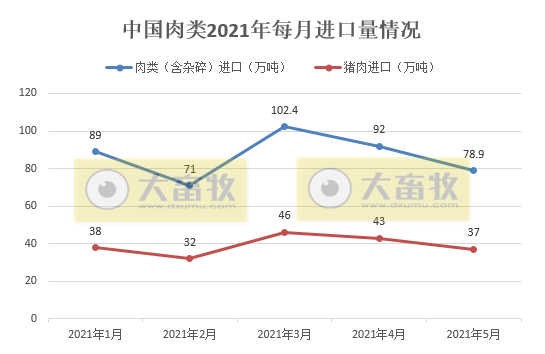 2021年5月生猪行业数据汇总