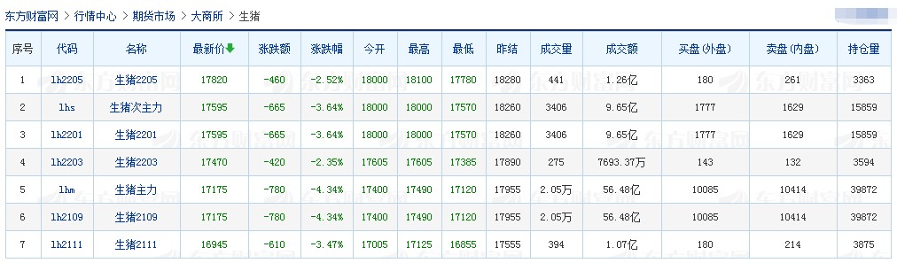 2021.6.21-今日猪价东北全面止跌上涨，专家称降成本的同时不能忽略防控病疫，正邦称暂时不会进入屠宰端，温氏当前目标是力求在降本前提下保证出栏量