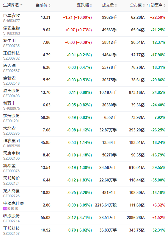 2021.6.21-今日猪价东北全面止跌上涨，专家称降成本的同时不能忽略防控病疫，正邦称暂时不会进入屠宰端，温氏当前目标是力求在降本前提下保证出栏量