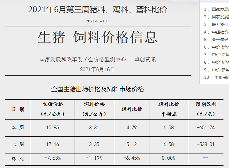 2021.6.22-今日猪价6省上涨,发改委预测生猪养殖头均亏损650元,网传牧原裁员6万人消息不实,东瑞获得追加活大猪供港配额8.9万头
