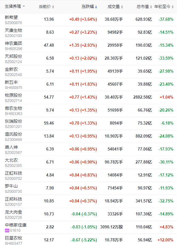 2021.6.22-今日猪价6省上涨,发改委预测生猪养殖头均亏损650元,网传牧原裁员6万人消息不实,东瑞获得追加活大猪供港配额8.9万头
