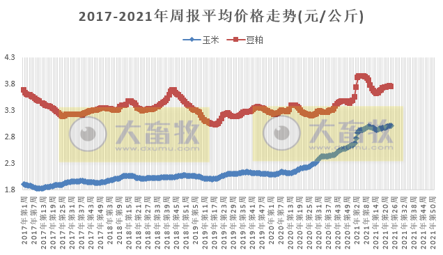 2021.6.23-今日猪价9省上涨，仔猪价格极速下跌，较高位腰斩，屠企开始增加国产猪肉的冻品库存，温氏多措并举应对猪价下行