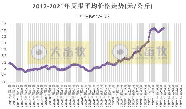 2021.6.23-今日猪价9省上涨，仔猪价格极速下跌，较高位腰斩，屠企开始增加国产猪肉的冻品库存，温氏多措并举应对猪价下行