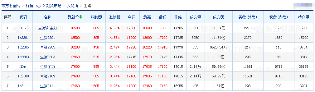 2021.6.23-今日猪价9省上涨，仔猪价格极速下跌，较高位腰斩，屠企开始增加国产猪肉的冻品库存，温氏多措并举应对猪价下行