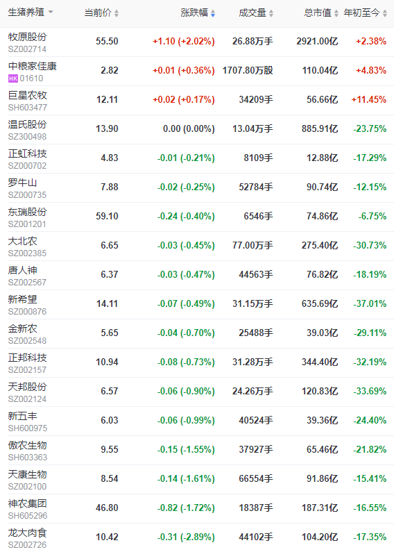 2021.6.23-今日猪价9省上涨，仔猪价格极速下跌，较高位腰斩，屠企开始增加国产猪肉的冻品库存，温氏多措并举应对猪价下行