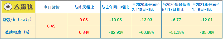 2021.6.24-今日猪价21省上涨,新一轮上涨开始了吗?生猪板块和期货涨跌分化,新希望又收购一家饲企,年内第6家;东瑞股份对降本增效做了哪些措施?