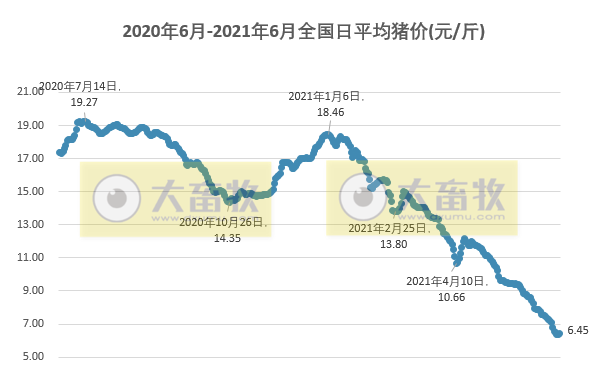 2021.6.24-今日猪价21省上涨,新一轮上涨开始了吗?生猪板块和期货涨跌分化,新希望又收购一家饲企,年内第6家;东瑞股份对降本增效做了哪些措施?