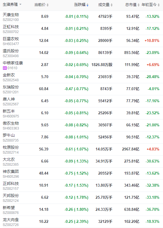 2021.6.24-今日猪价21省上涨,新一轮上涨开始了吗?生猪板块和期货涨跌分化,新希望又收购一家饲企,年内第6家;东瑞股份对降本增效做了哪些措施?
