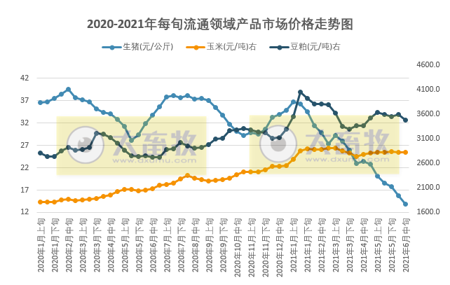 2021.6.25-今日猪价24省上涨,大猪消化完或需求增加?温氏种猪生产模式有较大的变化,新希望在广东规划400万头生猪产能