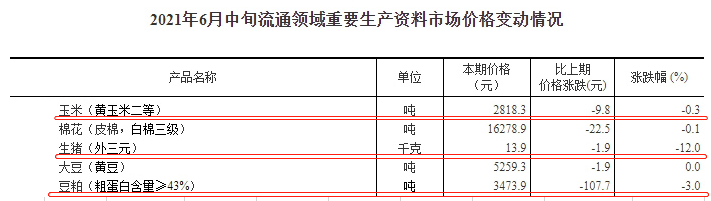 2021.6.25-今日猪价24省上涨,大猪消化完或需求增加?温氏种猪生产模式有较大的变化,新希望在广东规划400万头生猪产能