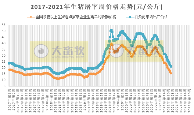 2021.6.25-今日猪价24省上涨,大猪消化完或需求增加?温氏种猪生产模式有较大的变化,新希望在广东规划400万头生猪产能