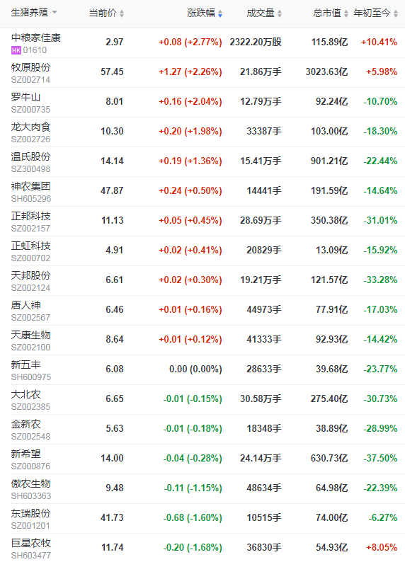 2021.6.25-今日猪价24省上涨,大猪消化完或需求增加?温氏种猪生产模式有较大的变化,新希望在广东规划400万头生猪产能