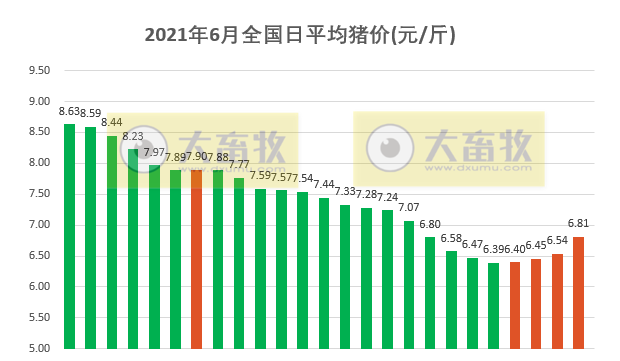 2021.6.26-今日猪价全面飘红，上涨幅度扩大，能持续多久？广东养猪协会发出四大倡议；金新农生猪期货平仓亏2千多万
