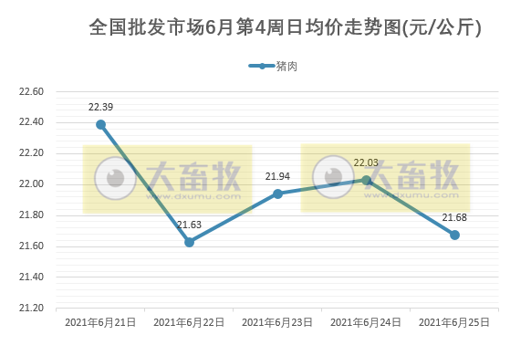 2021.6.26-今日猪价全面飘红，上涨幅度扩大，能持续多久？广东养猪协会发出四大倡议；金新农生猪期货平仓亏2千多万