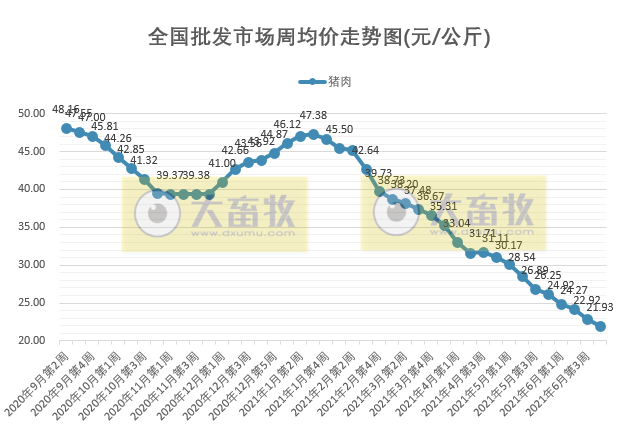 2021.6.26-今日猪价全面飘红，上涨幅度扩大，能持续多久？广东养猪协会发出四大倡议；金新农生猪期货平仓亏2千多万