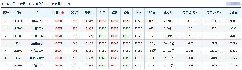 2021.6.26-今日猪价全面飘红，上涨幅度扩大，能持续多久？广东养猪协会发出四大倡议；金新农生猪期货平仓亏2千多万