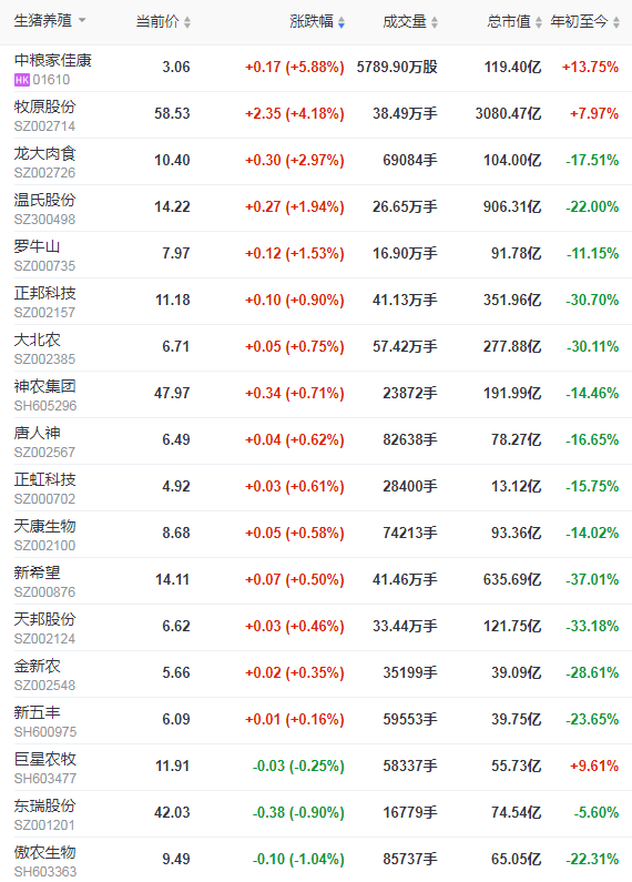 2021.6.26-今日猪价全面飘红，上涨幅度扩大，能持续多久？广东养猪协会发出四大倡议；金新农生猪期货平仓亏2千多万