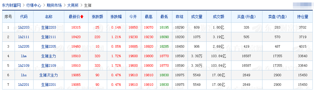 2021.6.28-今日猪价一飞冲天，两广冲破10元，此轮上涨能持续多久？最艰难的时候过去了吗？