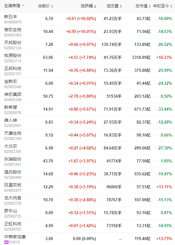 2021.6.28-今日猪价一飞冲天，两广冲破10元，此轮上涨能持续多久？最艰难的时候过去了吗？