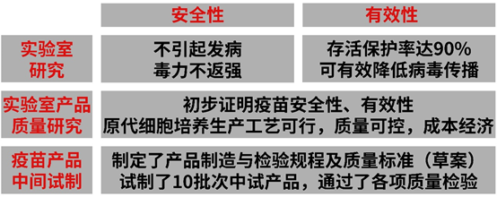 哈兽研步志高：非洲猪瘟疫苗生产线已建成，已储备3000万头份疫苗