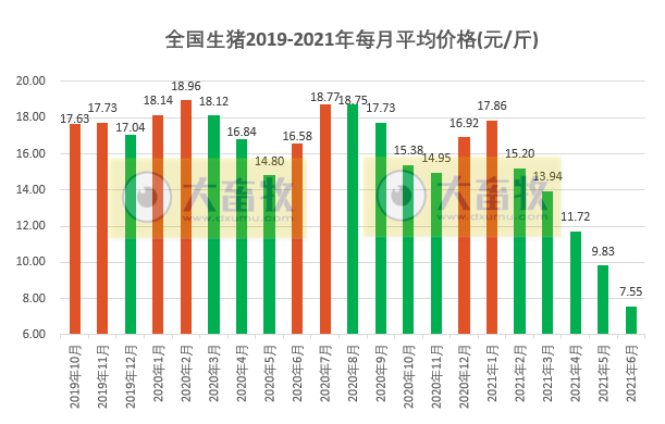 【完整版】2021年6月及上半年生猪行业数据汇总