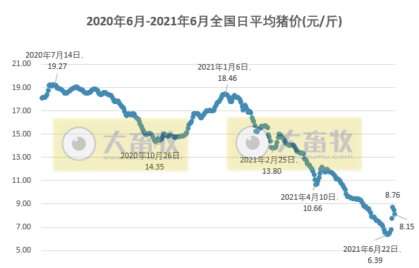 【完整版】2021年6月及上半年生猪行业数据汇总