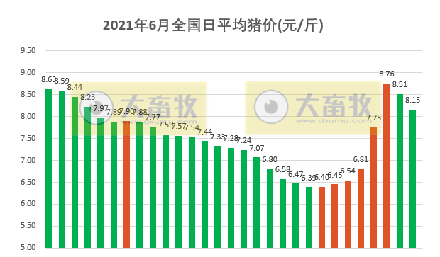 【完整版】2021年6月及上半年生猪行业数据汇总