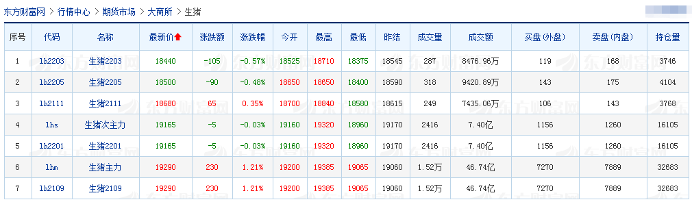 2021.6.30-今日猪价下行，而东北独涨，仍压猪惜售？仔猪价格连跌14周较峰值降6成，今年以来全球已发生4000起非瘟疫情