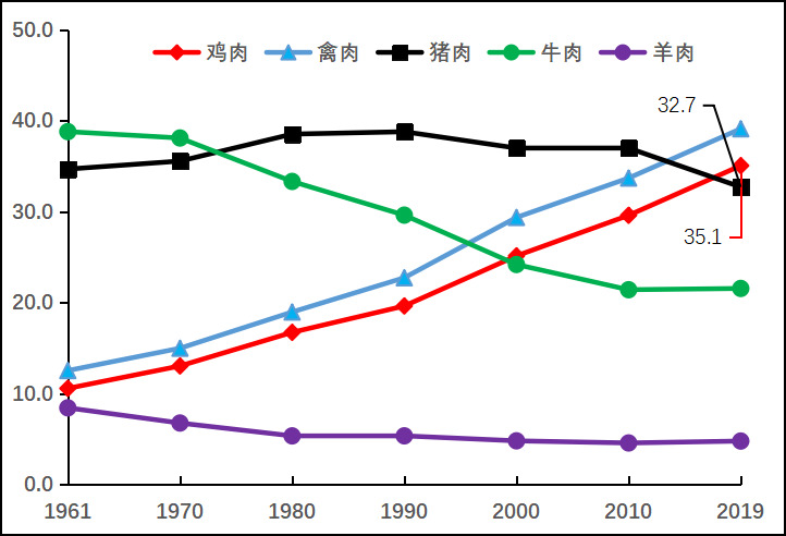 肉鸡种业的昨天、今天和明天