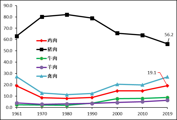 肉鸡种业的昨天、今天和明天