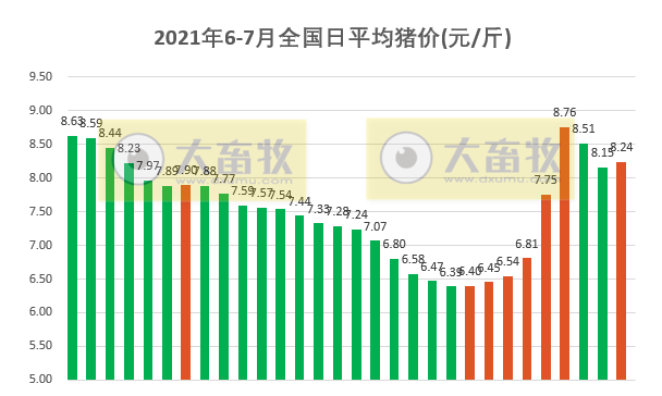 2021.7.1-今日猪价开门红，是真涨还是假涨？发改委预计生猪头均亏800元，扬翔申请IPO拟募资百亿元扩产，正邦称生猪行业未来3-5年成本是主线