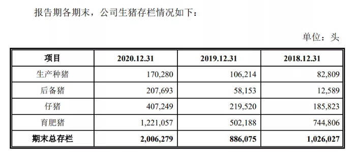 2021.7.1-今日猪价开门红，是真涨还是假涨？发改委预计生猪头均亏800元，扬翔申请IPO拟募资百亿元扩产，正邦称生猪行业未来3-5年成本是主线