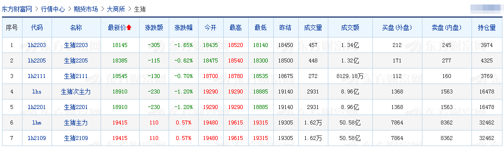 2021.7.1-今日猪价开门红，是真涨还是假涨？发改委预计生猪头均亏800元，扬翔申请IPO拟募资百亿元扩产，正邦称生猪行业未来3-5年成本是主线